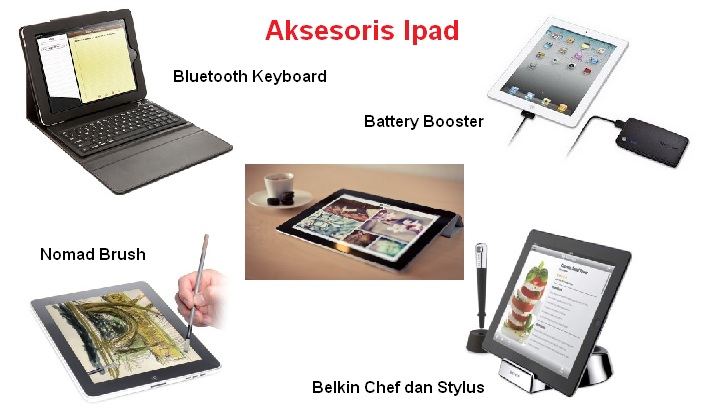 Empat Aksesoris iPad Untuk Performa Maksimal