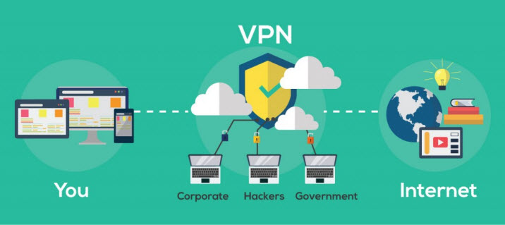 Internet VPN