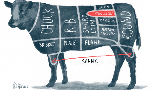 Perlu Diketahui, Bagian-bagian Sapi dan Cara Memasaknya